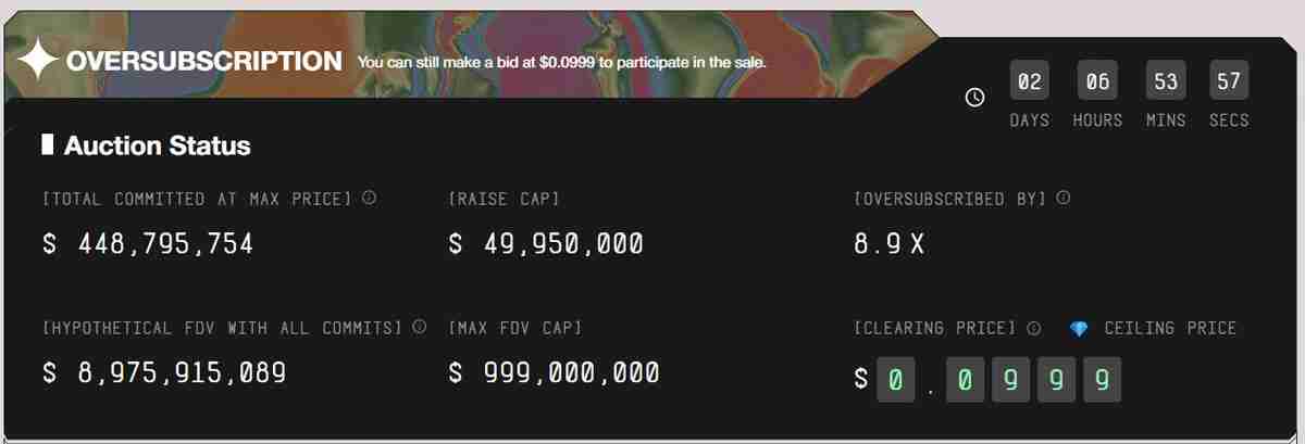 一文详细了解MegaETH代币销售超额认购8.9倍,获得4.5亿美元承诺