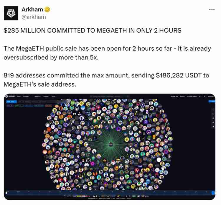 一文详细了解MegaETH代币销售超额认购8.9倍,获得4.5亿美元承诺