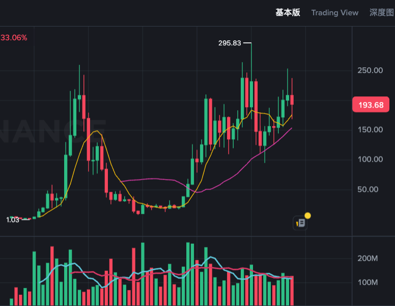 sol币是什么币?sol币怎么买卖? - php中文网