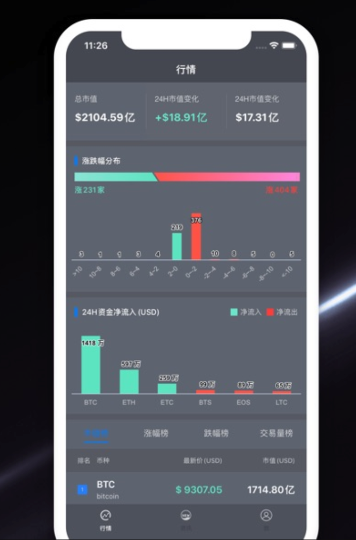 千万别碰!币圈新手最容易犯的“致命操作”是什么? - php中文网