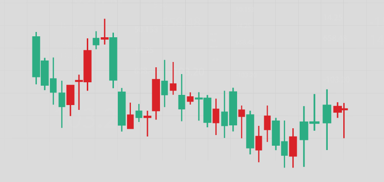 加密货币K线图怎么看?新手快速掌握K线分析技巧 - php中文网