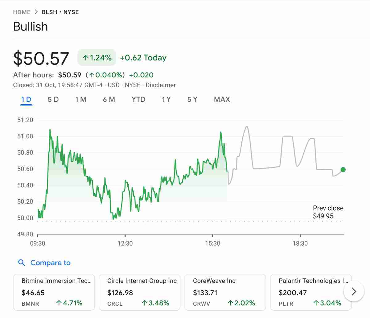 Cathie Wood 的 ARK 在交易所庆祝美国上市时获得了 $5M 的看涨股票