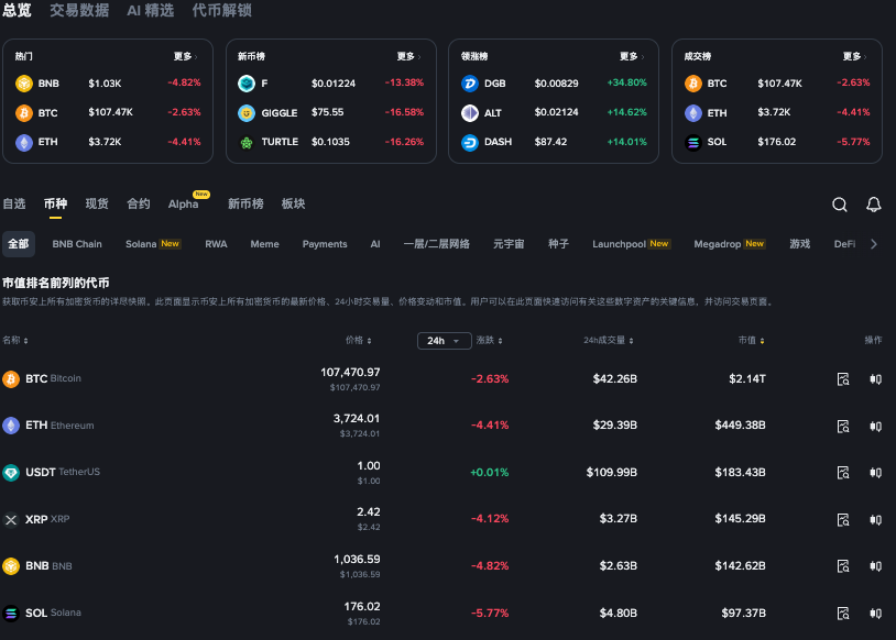 比特币是怎么获得的 比特币BTC全球主流获取软件 - php中文网