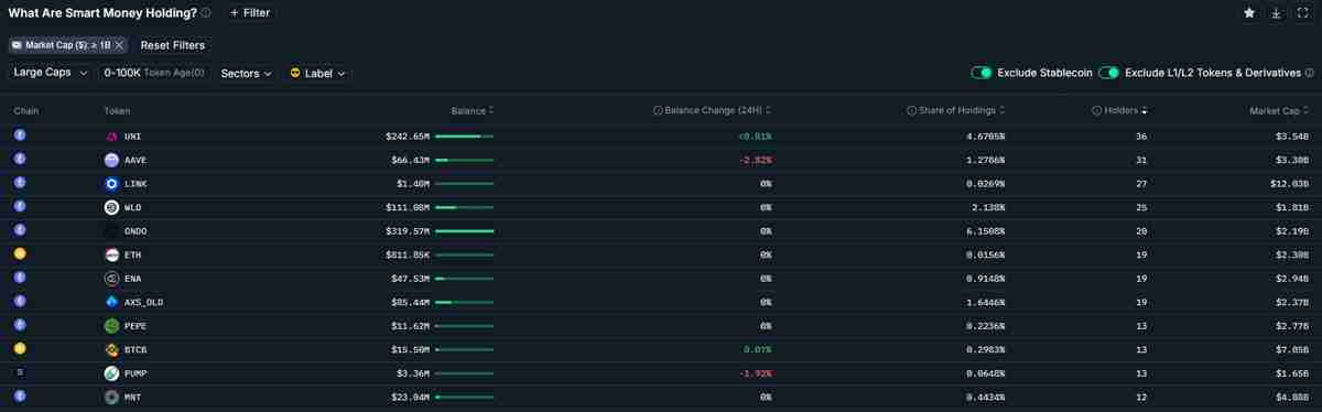 一文了解继比特币(BTC)、以太坊(ETH)之后,分析师看好山寨币ETF推动下一波机构采