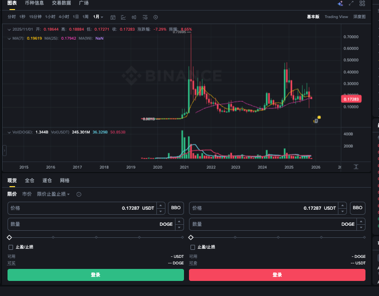 现货买狗狗币划算吗?现货买狗狗币怎么买 一文了解币圈 - php中文网