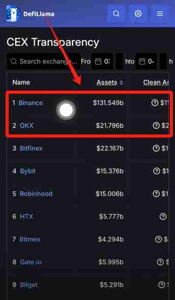 火币APP如何提现和转账?USDT从火币提现到芝麻交易所交易所操作教程