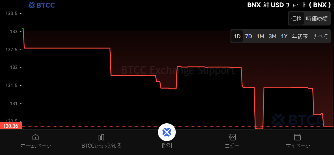 什么是 BinaryX (BNX)币?BNX工作原理、代币经济学及价格预测