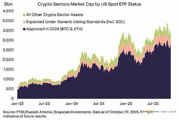 山寨币ETF潮来了:12种山寨币ETF资产一览