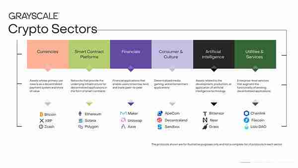 山寨币ETF潮来了:12种山寨币ETF资产一览