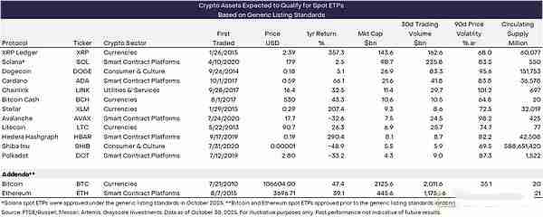山寨币ETF潮来了:12种山寨币ETF资产一览