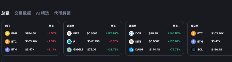 比特币链上持仓深度分析:BTC大户分布及市场主力动向 - php中文网