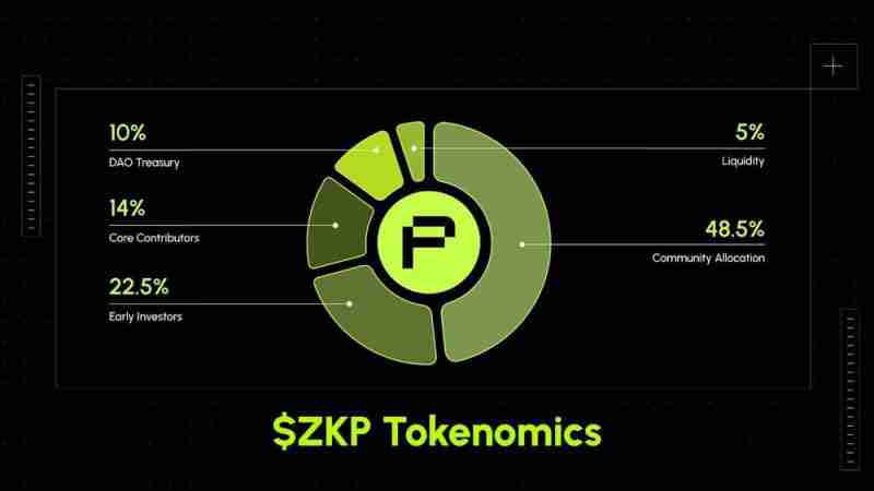 什么是zkPass(ZKP)币?工作原理是什么?zkPass代币经济学和路线图介绍