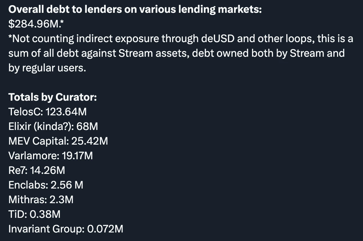 DeFi中的Curator角色是什么?会是本轮周期的暗雷吗?