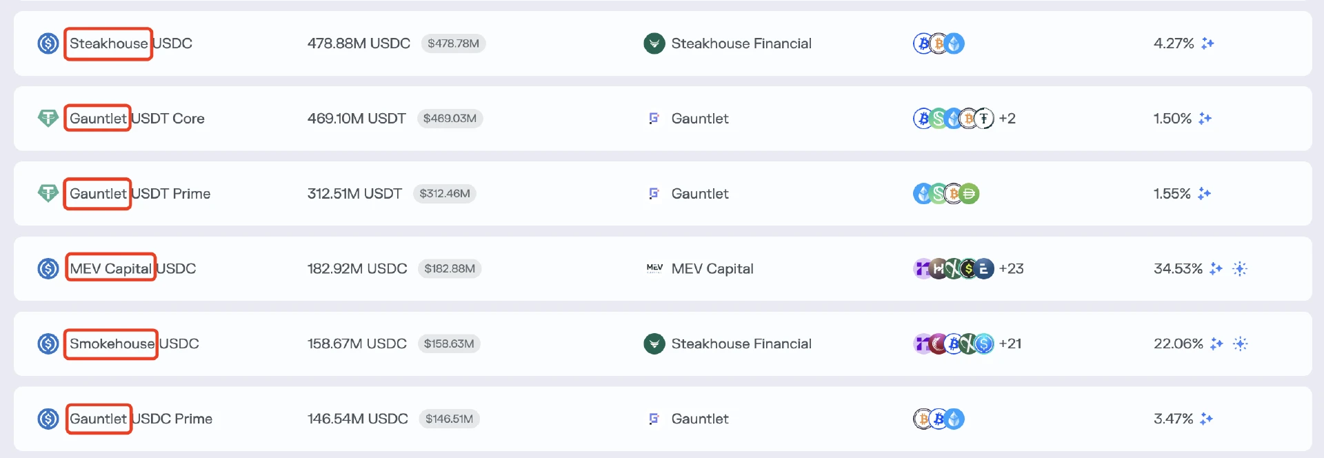 DeFi中的Curator角色是什么?会是本轮周期的暗雷吗?