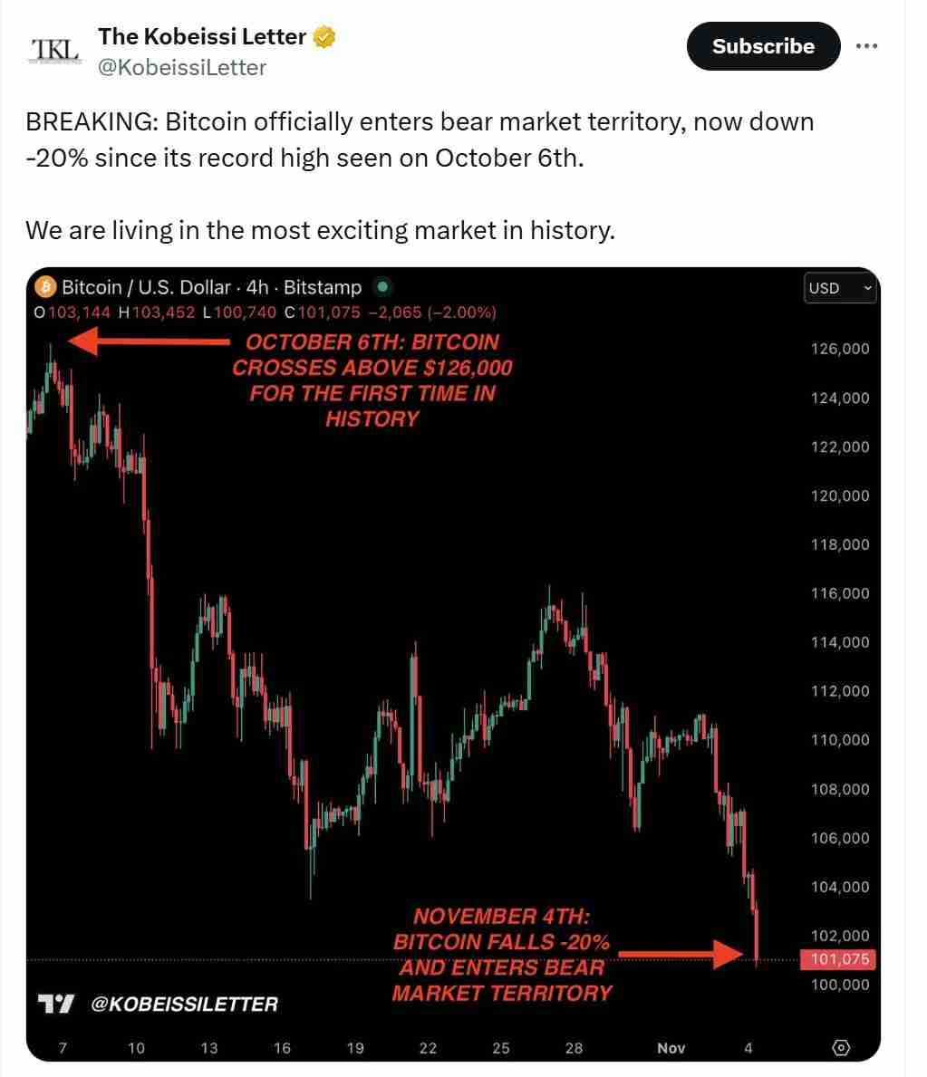 随着比特币(BTC)跌破10万美元,Arthur Hayes与Bitwise首席投资官仍维持看涨立场解读