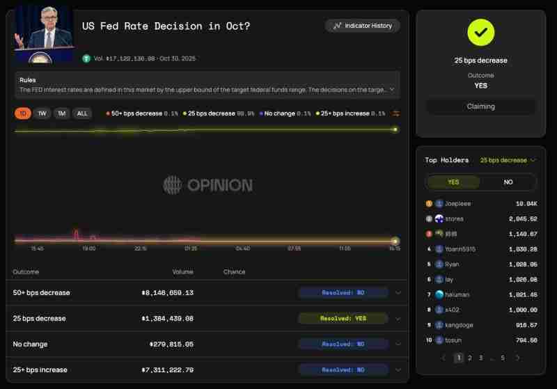什么是Opinion(OPN)币?为什么会受到关注?Opinion代币经济和前景分析