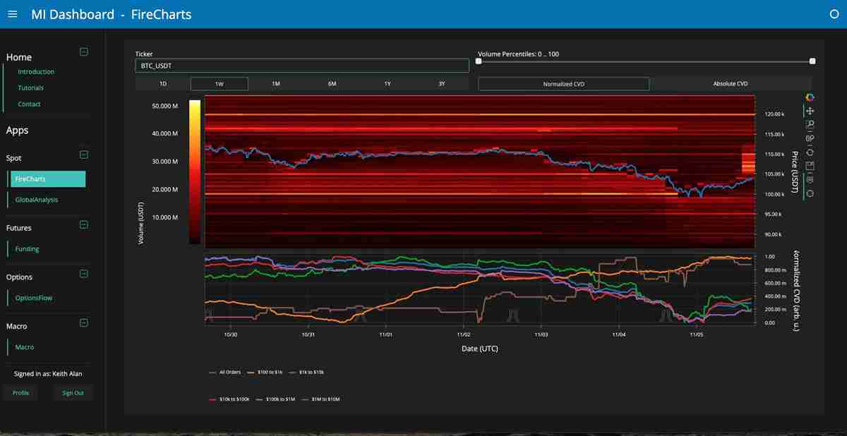 比特币(BTC)面临 “疯狂” 抛售超过10.5万美元,因为股票关注关税裁决