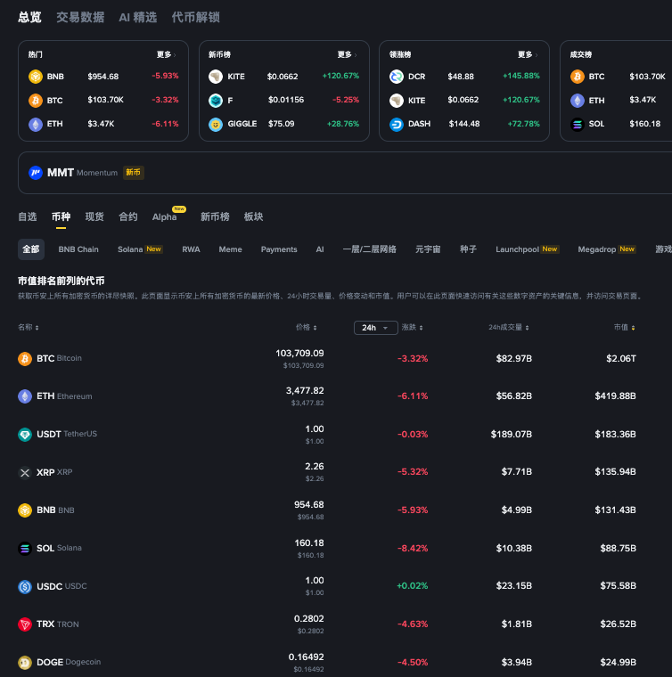 meme币应用如何安装?meme币下载应用步骤 - php中文网
