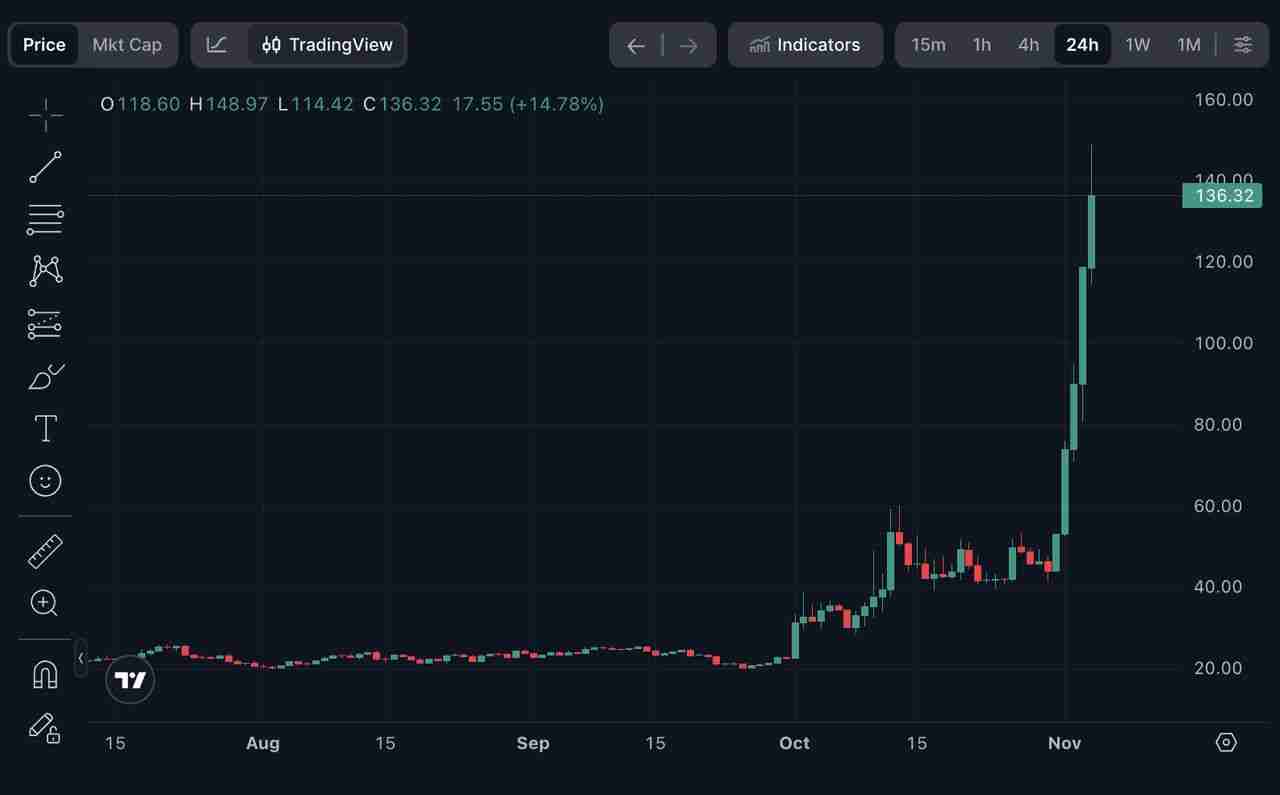 Dash (DASH)币是什么?比特币分叉隐私币?DASH币11月价格飆升解析