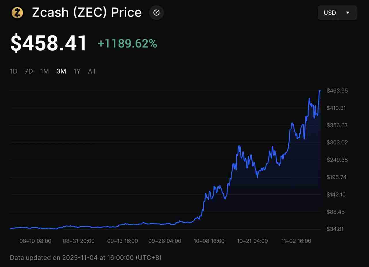 Dash (DASH)币是什么?比特币分叉隐私币?DASH币11月价格飆升解析