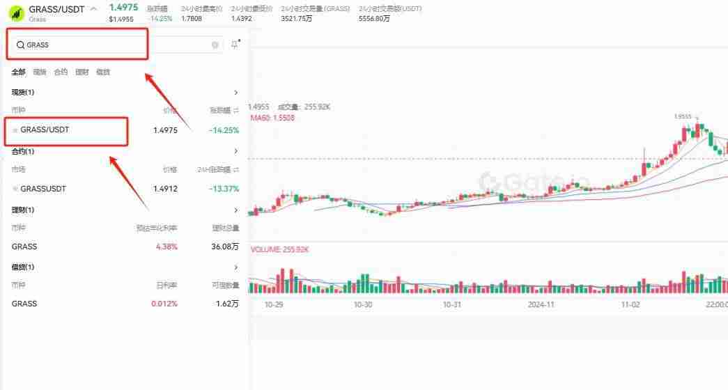 什么是Grass?怎么买?Grass特点、未来展望及价格预测