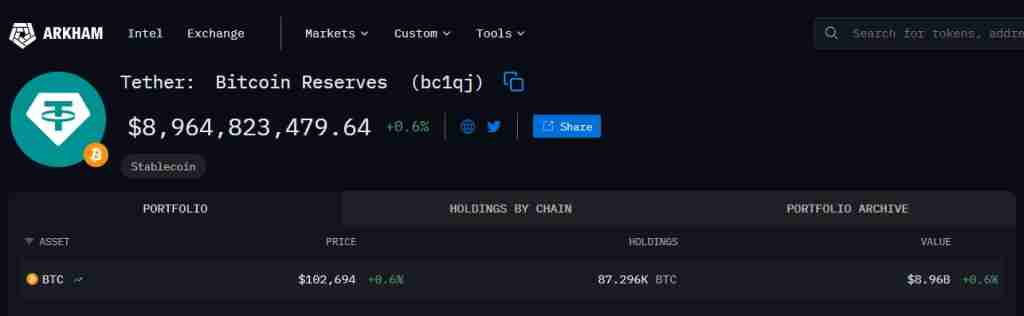 Tether突发加仓比特币(BTC) 以往通常季末增持或成见底信号详细解读