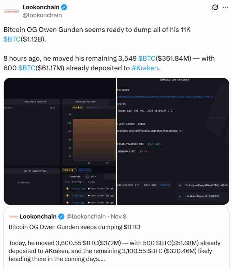 Uphold研究主管:比特币OG抛售BTC,转投现货ETF以获取“惊人的税收优惠”
