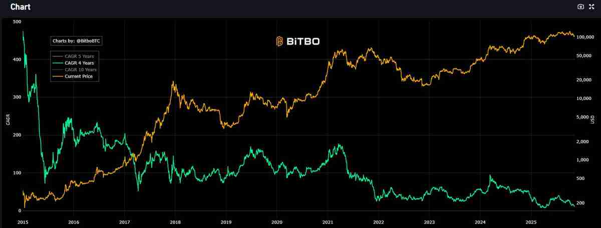 Uphold研究主管:比特币OG抛售BTC,转投现货ETF以获取“惊人的税收优惠”