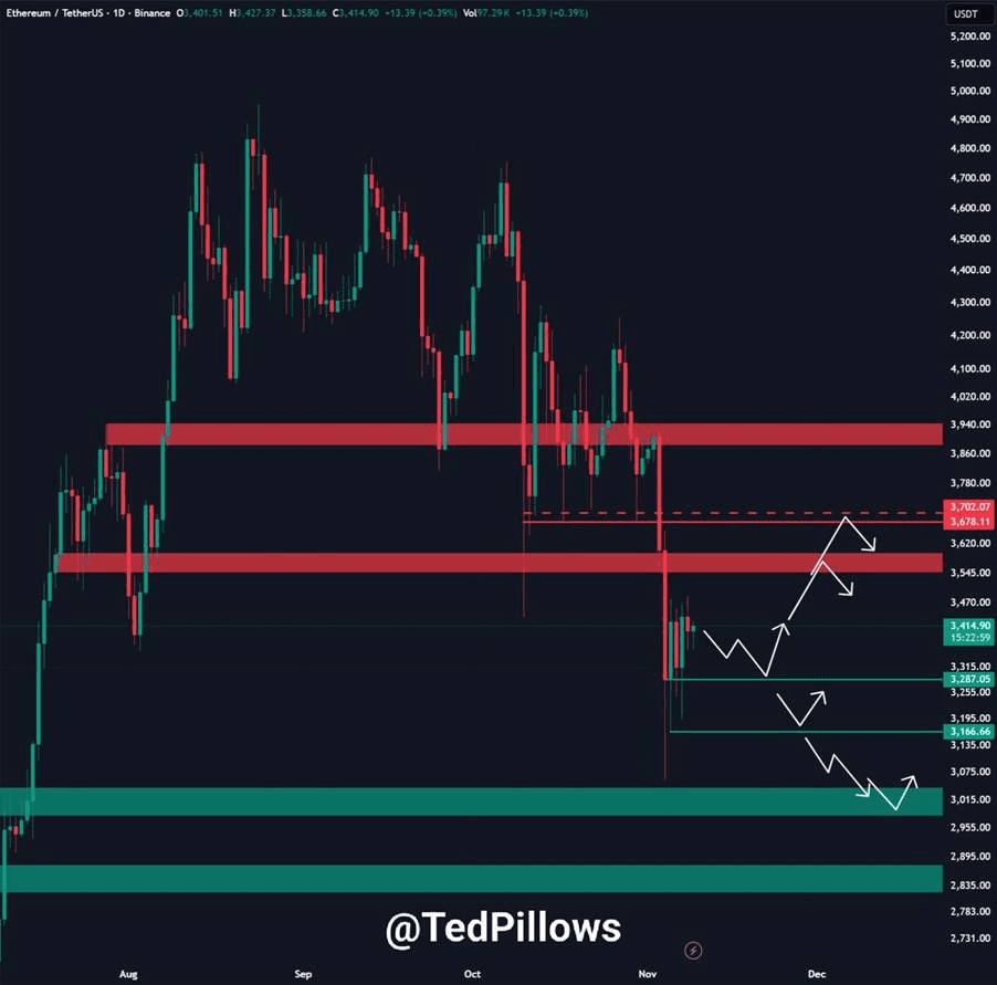 以太坊仍然看多吗?2025以太坊机会分析
