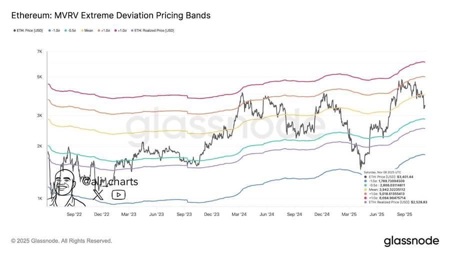 以太坊仍然看多吗?2025以太坊机会分析