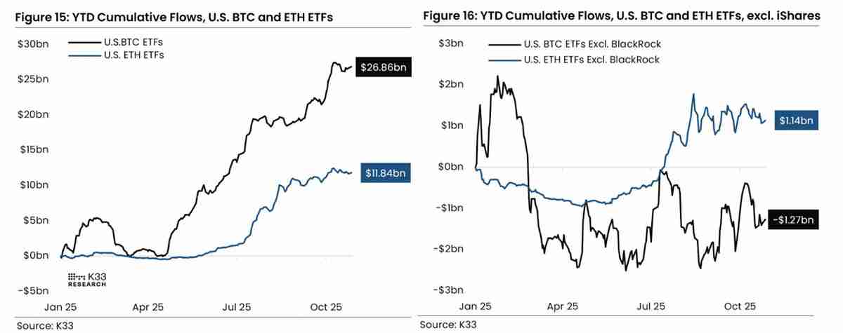 比特币(BTC)ETF需求停滞,一文了解美国政府停摆乐观情绪未能提振市场情绪