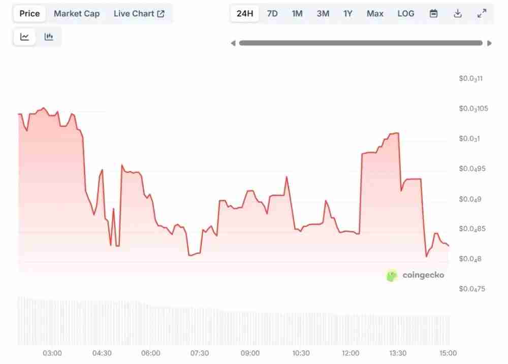 Vernus (VER)币是什么? 代币经济学、路线图和价格预测 2025-2030年