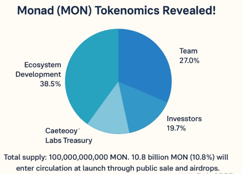 monad代币经济学是什么?monad网络代币怎么获取? - php中文网