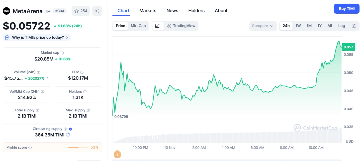 MetaArena(TIMI)币是什么?值得投资吗?MetaArena技术架构、代币经济和价值分析