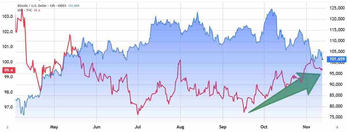 一文详细了解比特币(BTC)难以突破每一个新上方阻力位的三大原因
