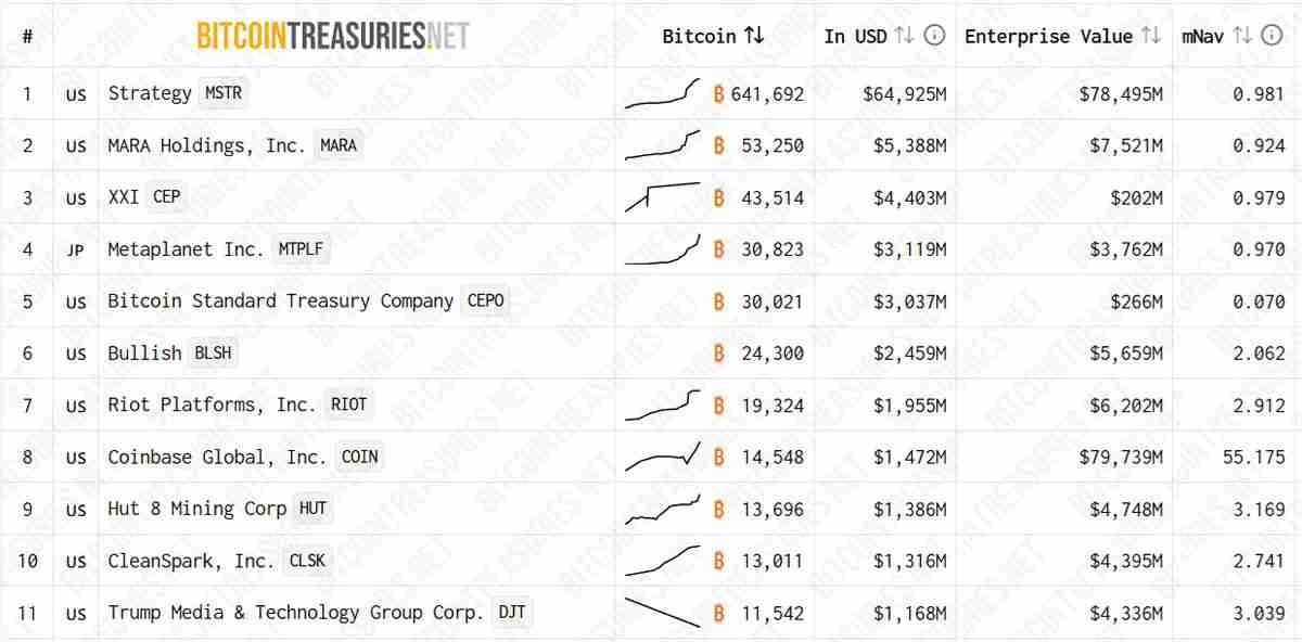 一文详细了解比特币(BTC)难以突破每一个新上方阻力位的三大原因