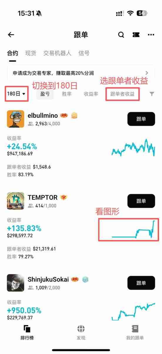 Bitget跟单怎么赚钱?一文图解Bitget跟单方式与交易员挑选策略