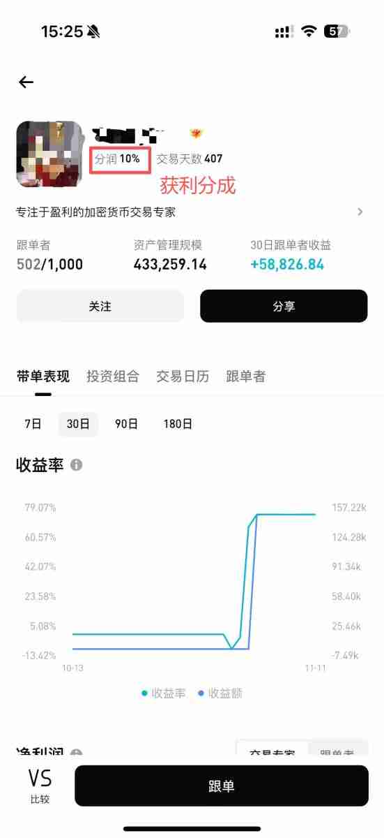 Bitget跟单怎么赚钱?一文图解Bitget跟单方式与交易员挑选策略