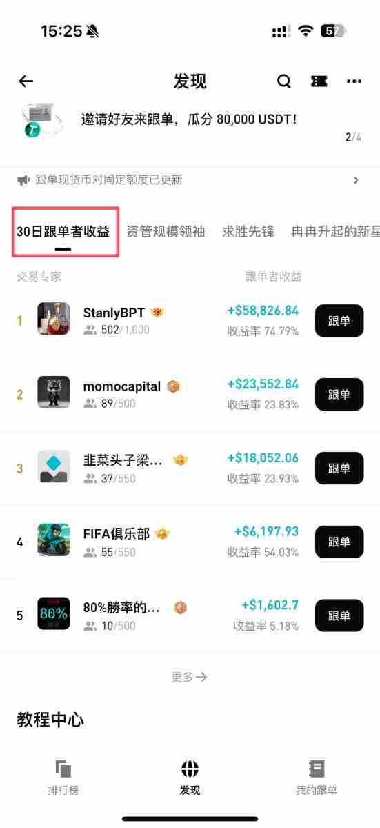 Bitget跟单怎么赚钱?一文图解Bitget跟单方式与交易员挑选策略