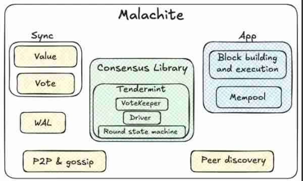 稳定币巨头Circle发行Arc原生代币,散户该不该上车?