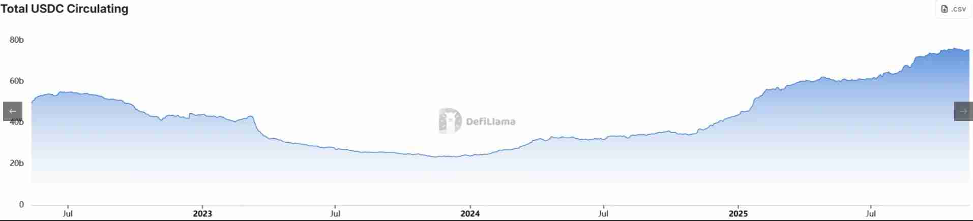 稳定币巨头Circle发行Arc原生代币,散户该不该上车?