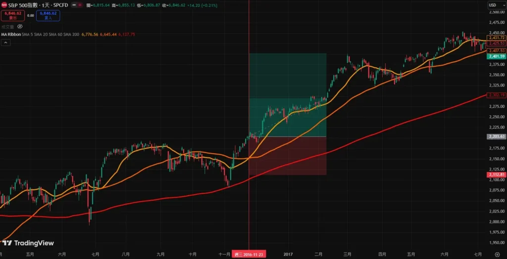 均线黄金交叉和死亡交叉是什么?如何判断?金叉与死叉的实战操作策略
