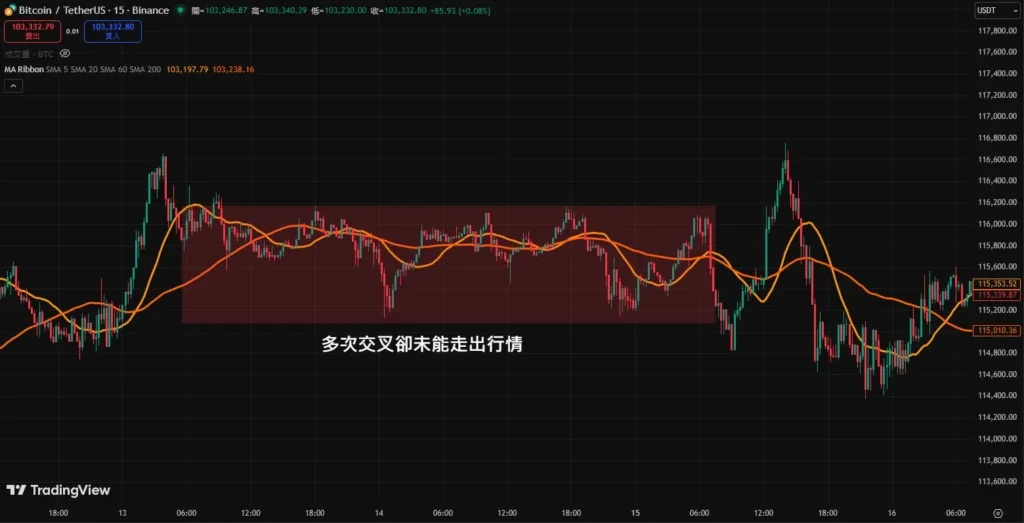 均线黄金交叉和死亡交叉是什么?如何判断?金叉与死叉的实战操作策略