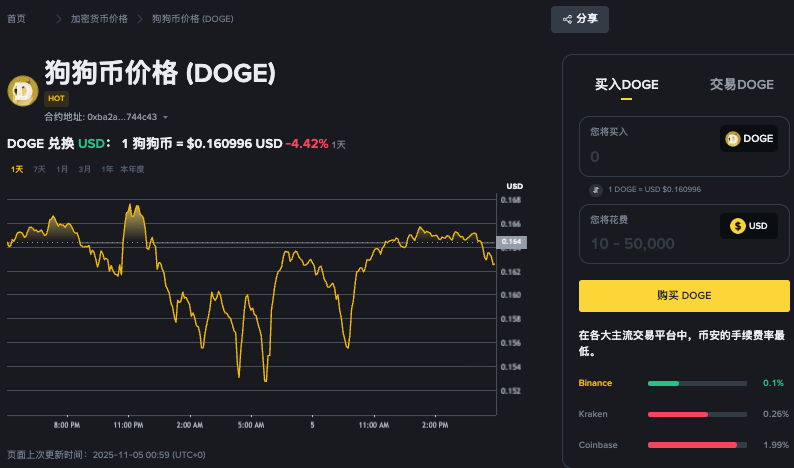 狗狗币每月会销毁吗?狗狗币的热度怎么样?一文了解币圈 - php中文网