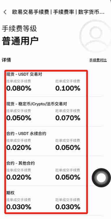 虚拟货币手续费有哪些?怎么算?加密货币交易所手续费比较