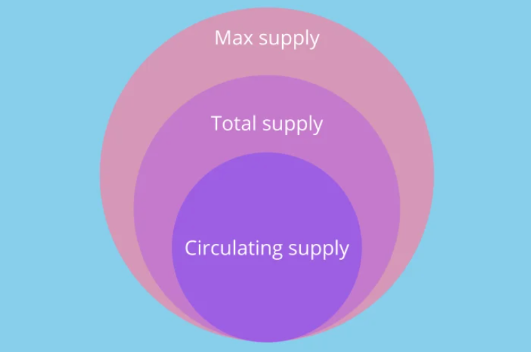 加密货币稀缺神话破解?供应上限背后的财富密码 - php中文网