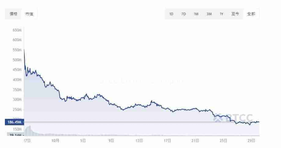 Hamster Kombat (HMSTR)币是什么?怎么购买?HMSTR价格预测2025-2050年