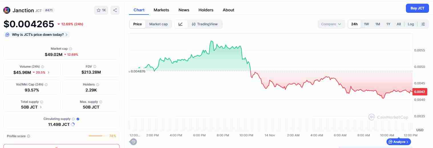 Janction (JCT)币是什么?JCT价格预测2025、2026-2030年