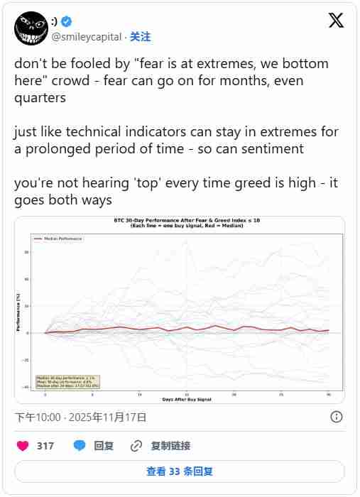 极度恐慌=市场触底?比特币历史数据显示要触底反弹?