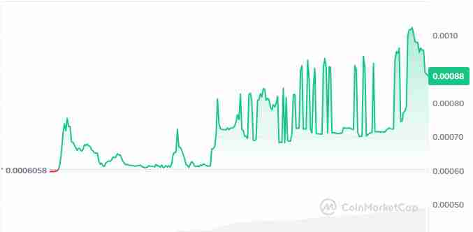 Step App (FITFI)币是什么? 如何运作?未来如何?2025-2030年价格预测